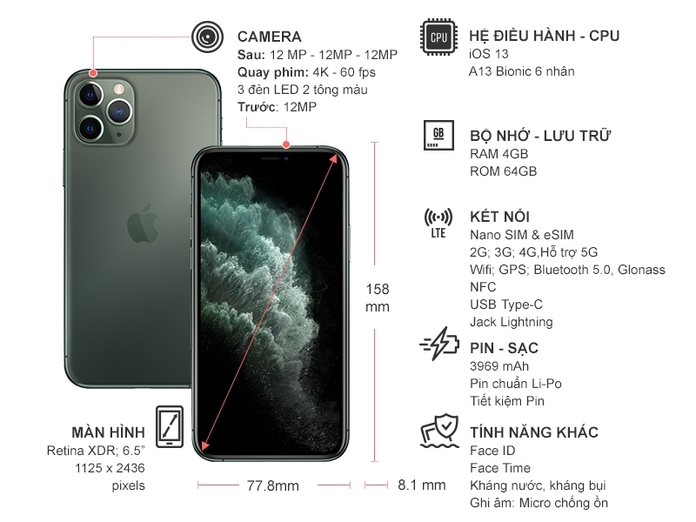 Tổng quan cấu hình iPhone 11 Pro Max - Táo 247