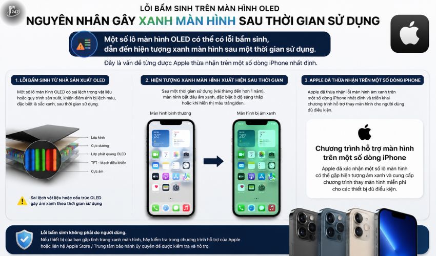 Một số lô màn hình OLED có thể có lỗi bẩm sinh | Táo 247