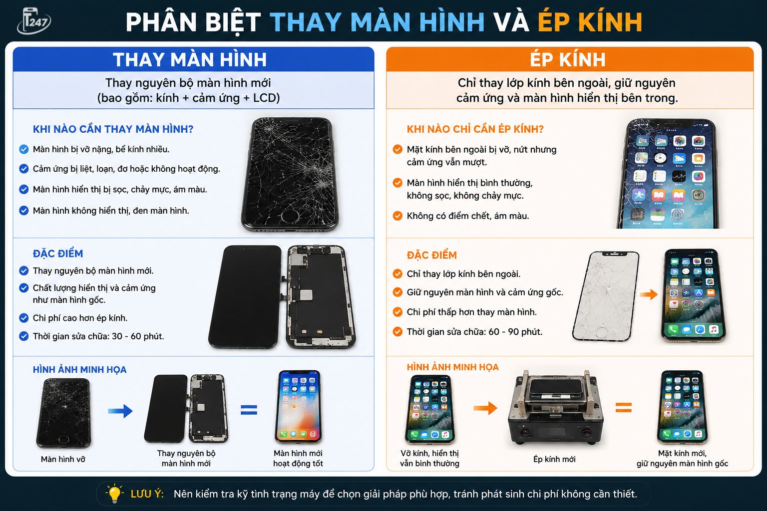 Sửa màn hình iPhone X | Táo 247